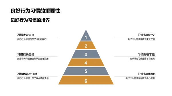 三年级学生好习惯养成