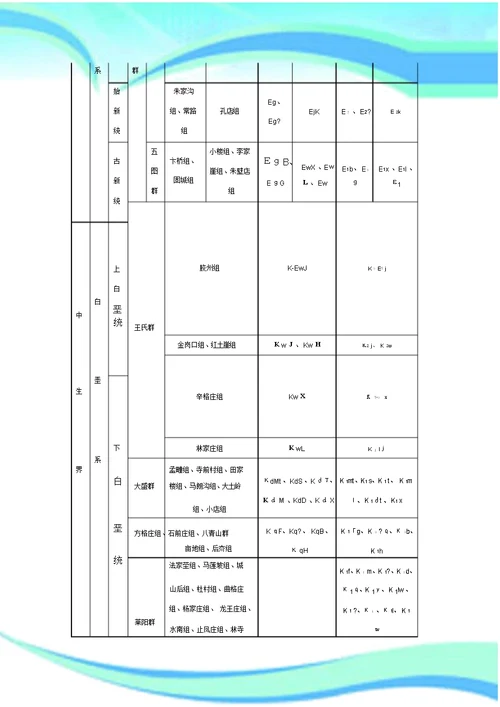 地质年代代号