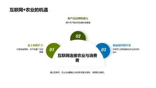 探索互联网+农业新篇章