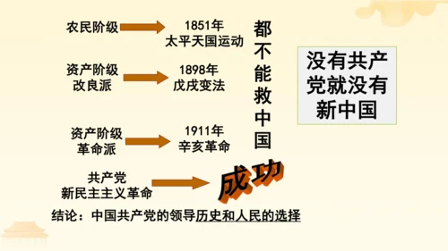 第三单元第五课第三课时 基本政治制度教学课件 --统编版中学道德与法治八年级（下）