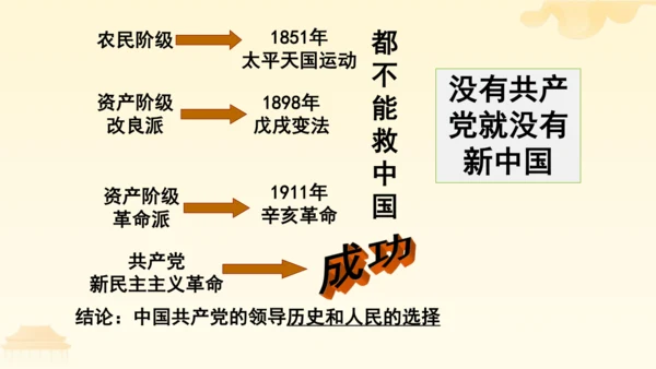 第三单元第五课第三课时 基本政治制度教学课件 --统编版中学道德与法治八年级（下）