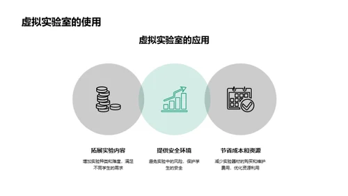 教育变革：成教新策略