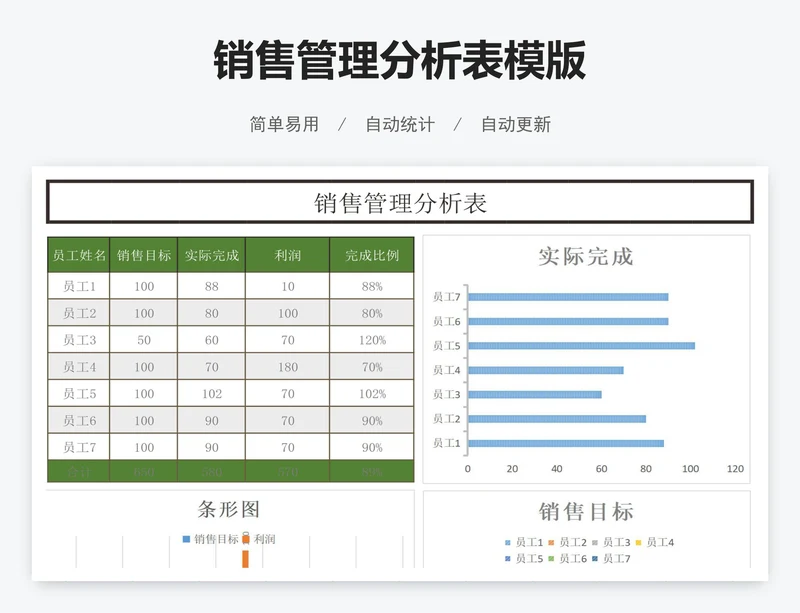 销售管理分析表模版