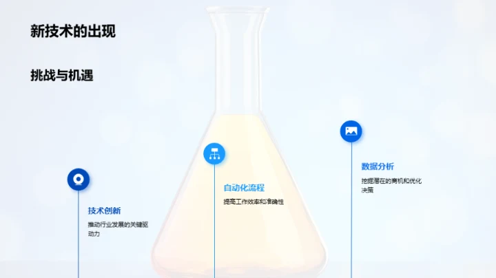 化学行业前沿视角