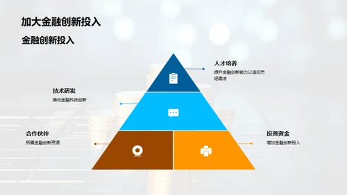 电商领域金融创新