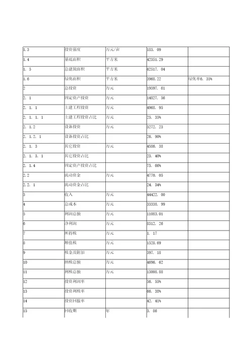 热水柜建设项目投资可行性研究报告