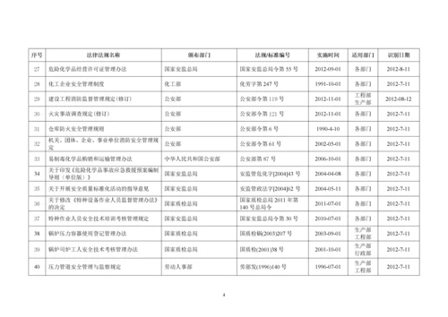 (危化品生产企业)安全标准化台账、记录汇编.docx