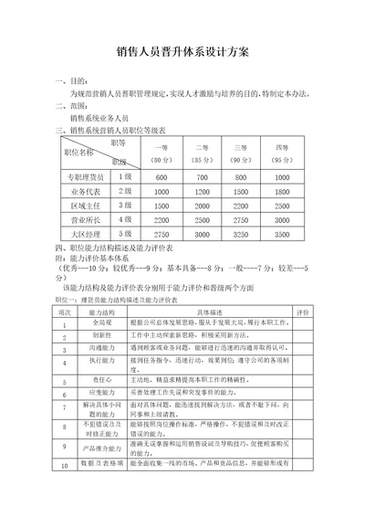 销售人员晋升体系方案共6页