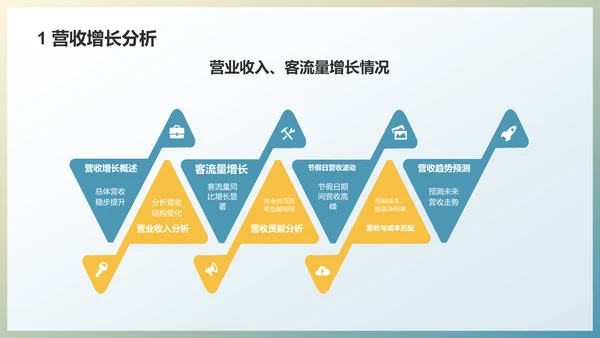 蓝色商务风竞聘述职PPT模板