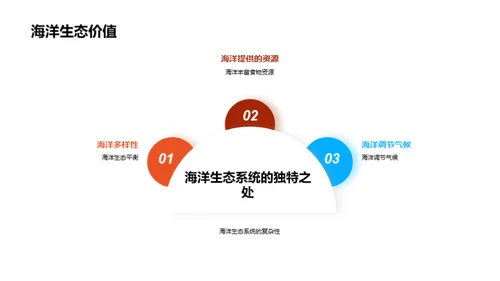 商务风其他行业教育活动PPT模板