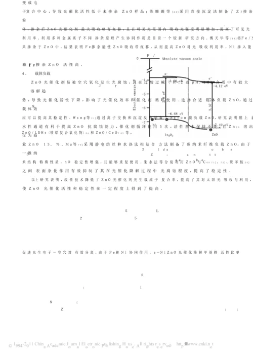 ZnO的光催化反应机理纳米ZnO的制备改性及光催化研究应用进展.docx