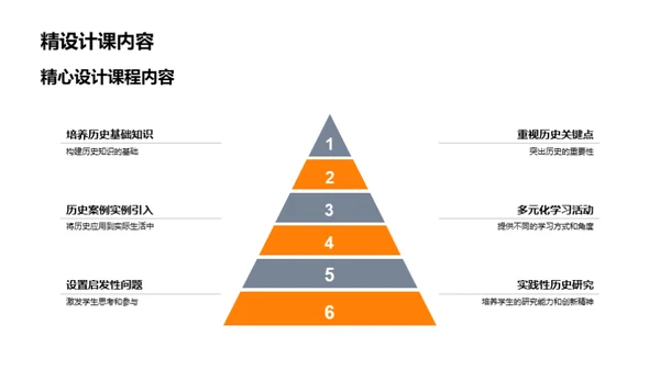 历史教学之创新探索