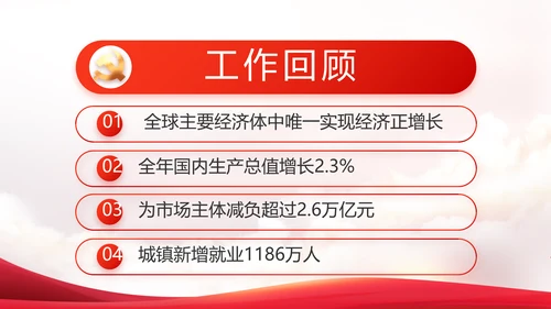 国家电网电力公司供电党史学习PPT