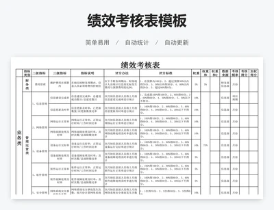 绩效考核表模板