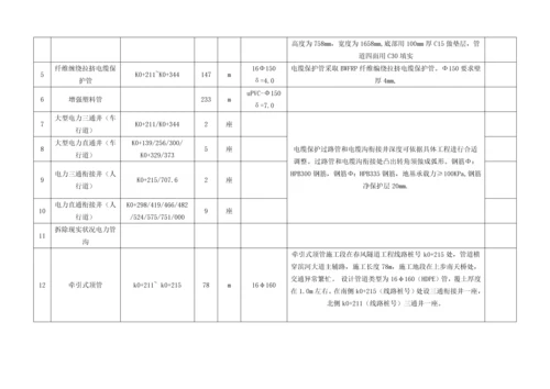 电力管线综合项目施工专项方案.docx