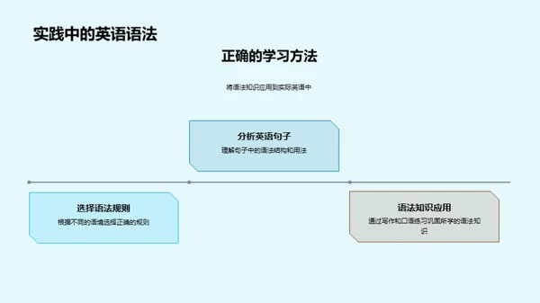 英语语法掌控之道