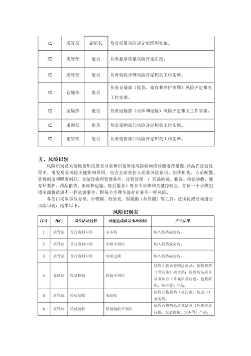 2021年药品经营质量风险综合评估基础报告