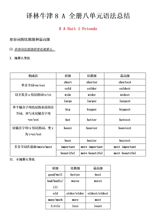 最新译林牛津8A全册八单元语法总结