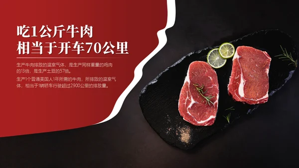 日常生活中的环保冷知识主题通用PPT模板