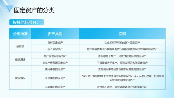 企业固定资产管理培训PPT模板