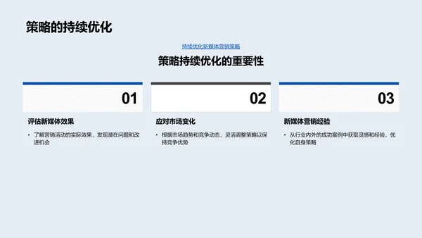 新媒体营销实战分享PPT模板