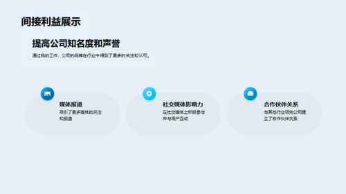 品牌影响力的提升