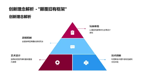 游戏业的创新策略