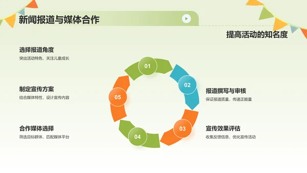 绿色插画风儿童节节日活动策划PPT模板