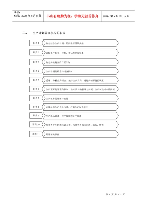 生产部生产规划管理.docx