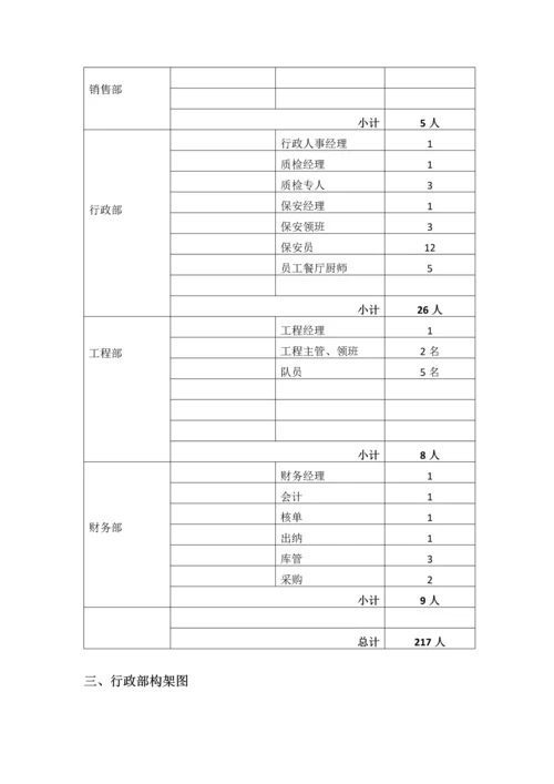 酒店管理手册.docx