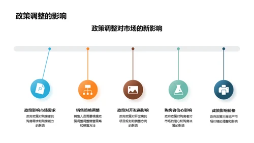 掌握房产市场脉络