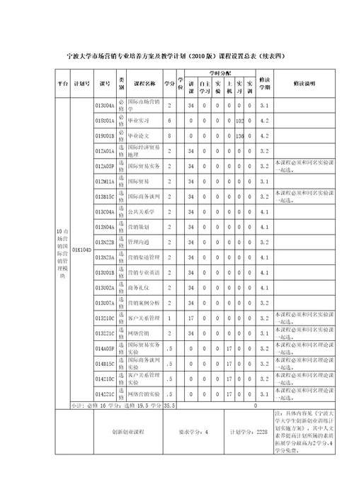 市场营销,信息管理与信息系统