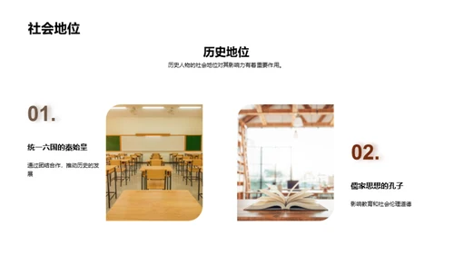 历史人物的影响力