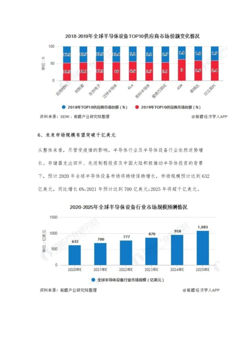 全球半导体设备行业市场现状及发展前景分析-2025年市场规模将突破千亿美元.docx