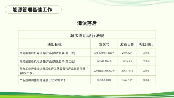 绿色简约能源管理知识培训PPT模板宣传PPT动态PPT