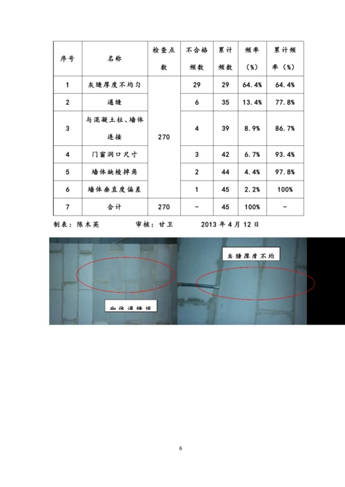 QC小组成果提高加气混凝土砌块墙体砌筑一次性合格率.docx