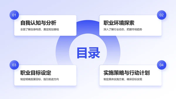 蓝色商务风大学生职业规划生涯书PPT模板