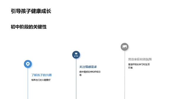 初中生涯指南