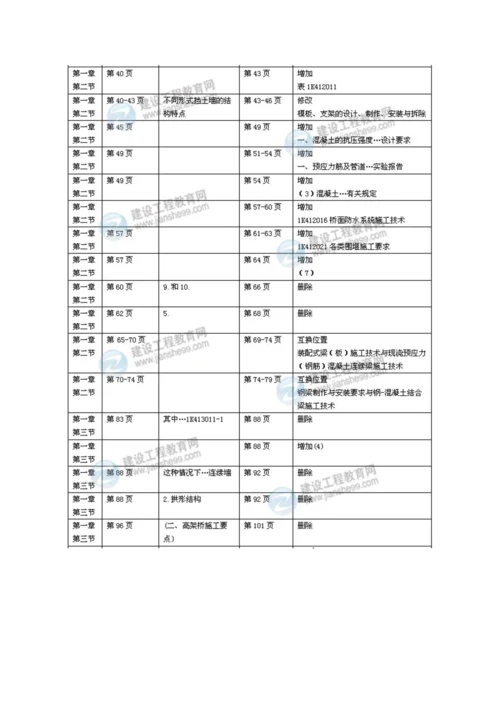 2023年一级建造师机电工程实务新版教材变化.docx