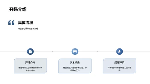 答辩无忧：攻克博士之巅