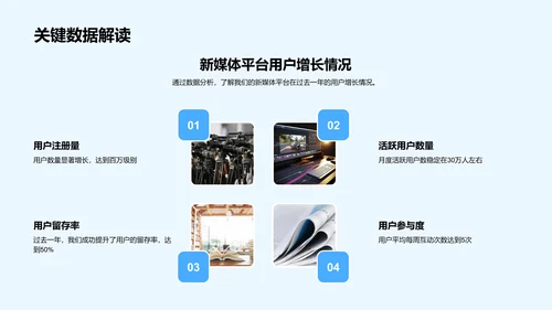 新媒体年度报告PPT模板