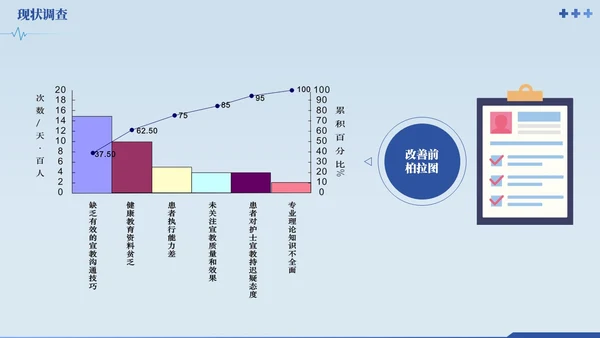 蓝色提高门诊预约率提高门诊治疗患者健康教育满意度品管圈品管圈医疗质量管理品管圈