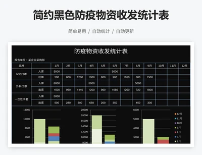 简约黑色防疫物资收发统计表