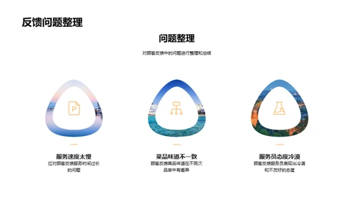 餐饮业务月度总结