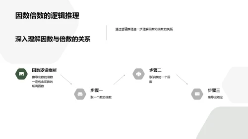 探秘数字的因倍关系