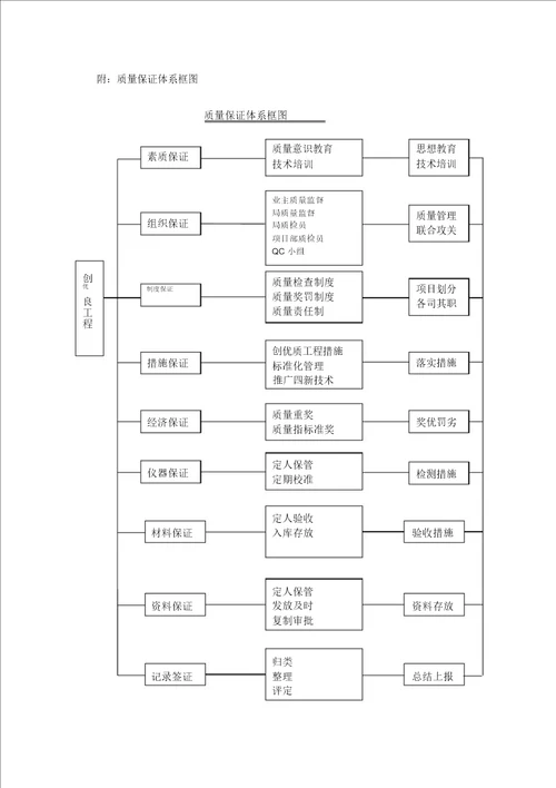 河道清淤施工方案定稿