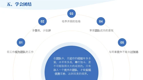 蓝橙色简约风如何提升团队凝聚力员工培训PPT模版效率