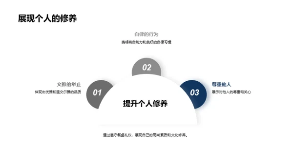 餐桌礼仪全解析