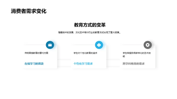 艺术培训：探索未来