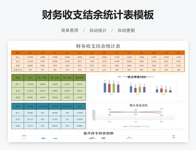 财务收支结余统计表模板
